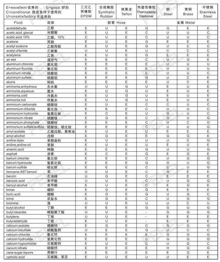 joint material and chemical substances