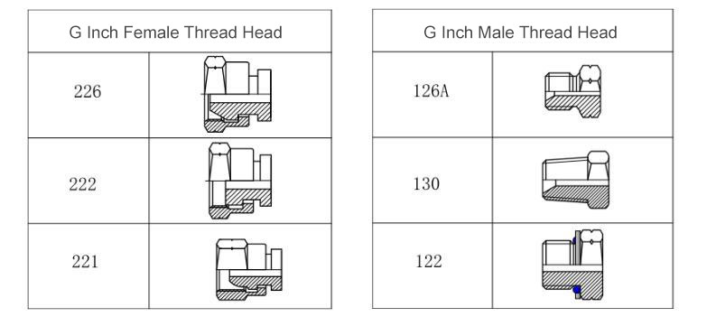 hose fitting head for G Inch thread series