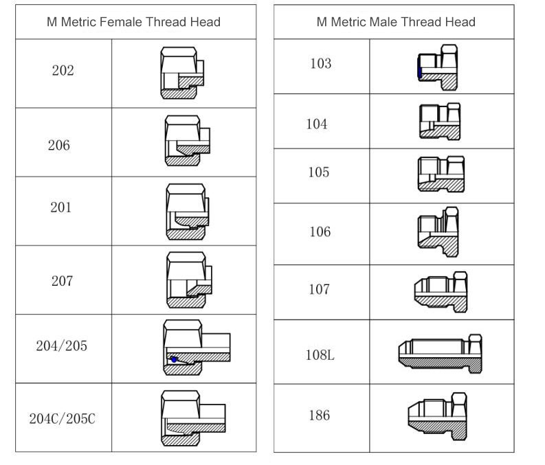 hose fitting head for M metric thread series