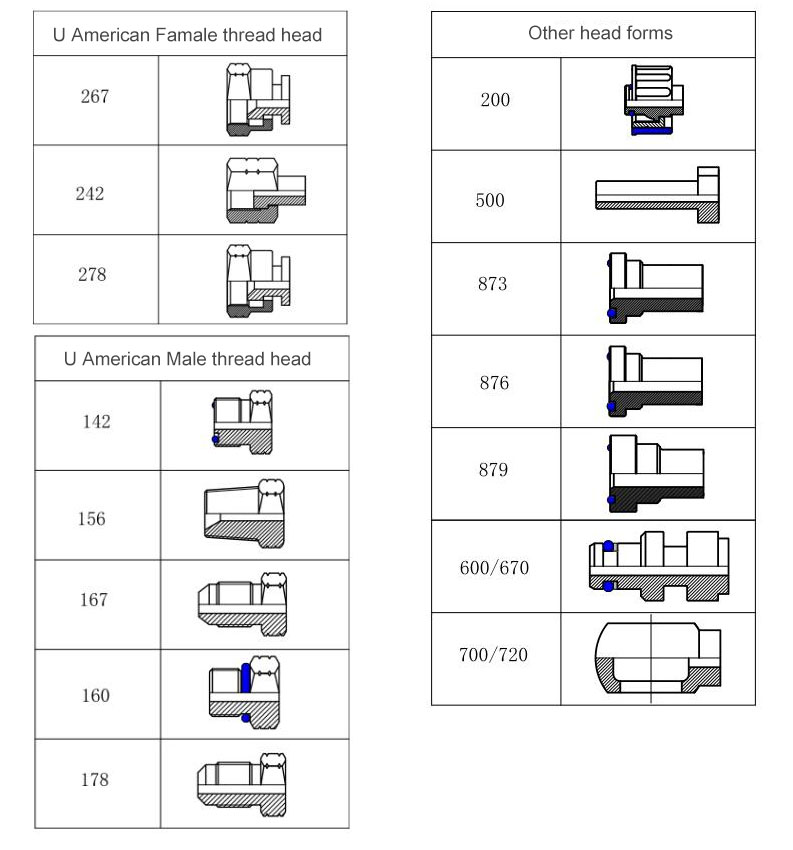 hose fitting head for U American thread series