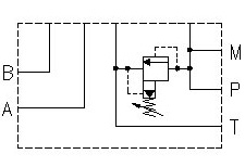 PHS510LL