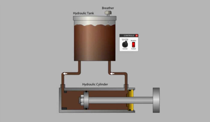 Hydraulic System Troubleshooting: Hydraulic Tanks, Breathers, and Hydraulic Oil Contamination