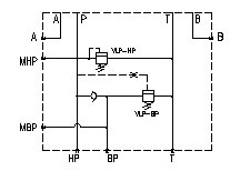 PEHEL / PHET203 / High-Low Pressure Manifold NG6 CETOP3 G3/8-G1/2 40L/min 300bar