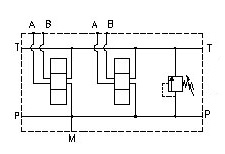 PHM105